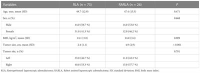 Robotic-assisted laparoscopic adrenalectomy (RARLA): What advantages and disadvantages compared to retroperitoneal laparoscopic adrenalectomy (RLA)?